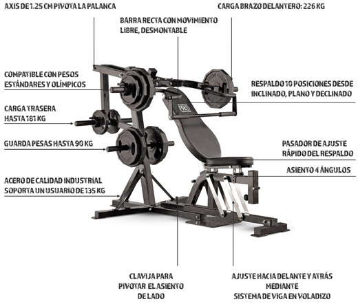 Multi-Gym-Bench-Pro-PM4400